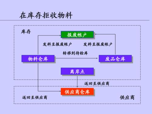 優化車間在制品管理，打造精益高效的供應鏈服務體系