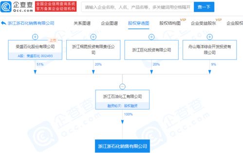 浙江石化成立銷售新公司，注冊資本1億元布局供應鏈管理服務
