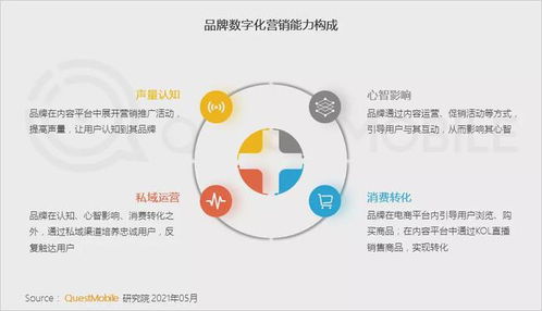 QuestMobile2021食品飲料行業(yè)新品牌數(shù)字化營銷洞察報(bào)告發(fā)布 數(shù)字廣告驅(qū)動(dòng)增長新引擎